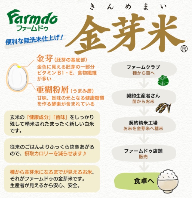 ファームドゥの金芽米